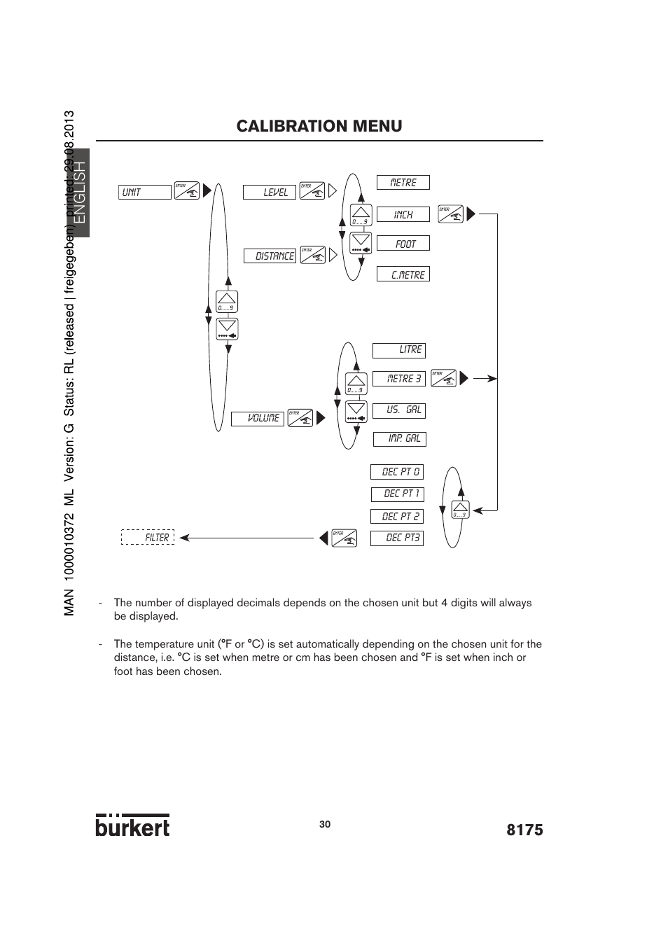 Calibration menu, English | Burkert Type 8175 User Manual | Page 98 / 204