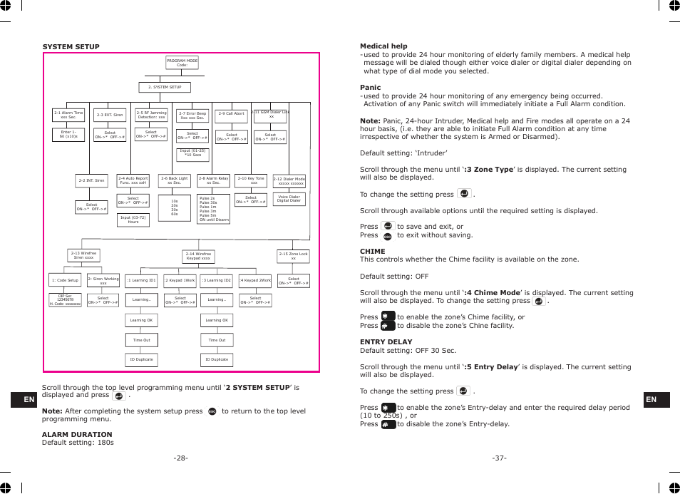 ELRO HA68S Multi-zone professional alarm system USERS MANUAL User Manual | Page 30 / 34