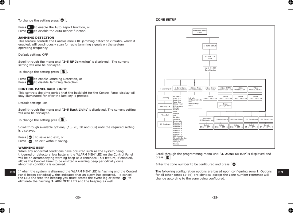 ELRO HA68S Multi-zone professional alarm system USERS MANUAL User Manual | Page 32 / 34