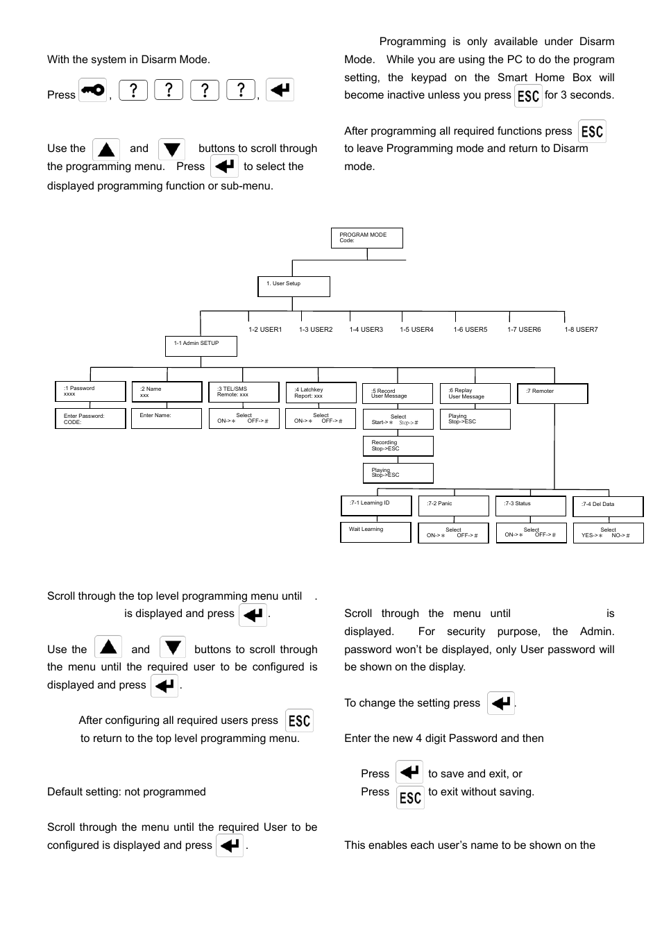 Programming instructions, User setup | ELRO HIS20S Security & home automation system EXPANDED USERS MANUAL User Manual | Page 23 / 62