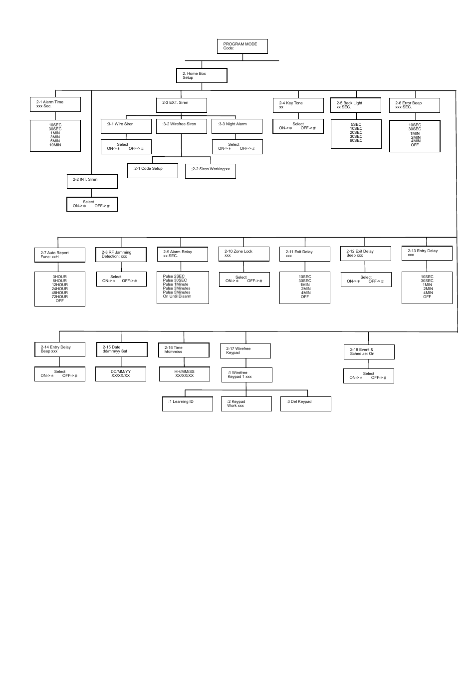 Home box setup | ELRO HIS20S Security & home automation system EXPANDED USERS MANUAL User Manual | Page 26 / 62