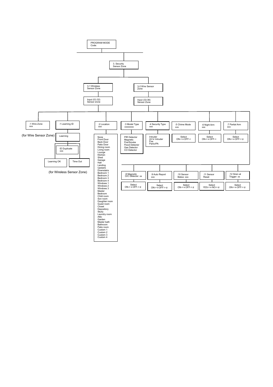 Security sensor zone setup | ELRO HIS20S Security & home automation system EXPANDED USERS MANUAL User Manual | Page 31 / 62