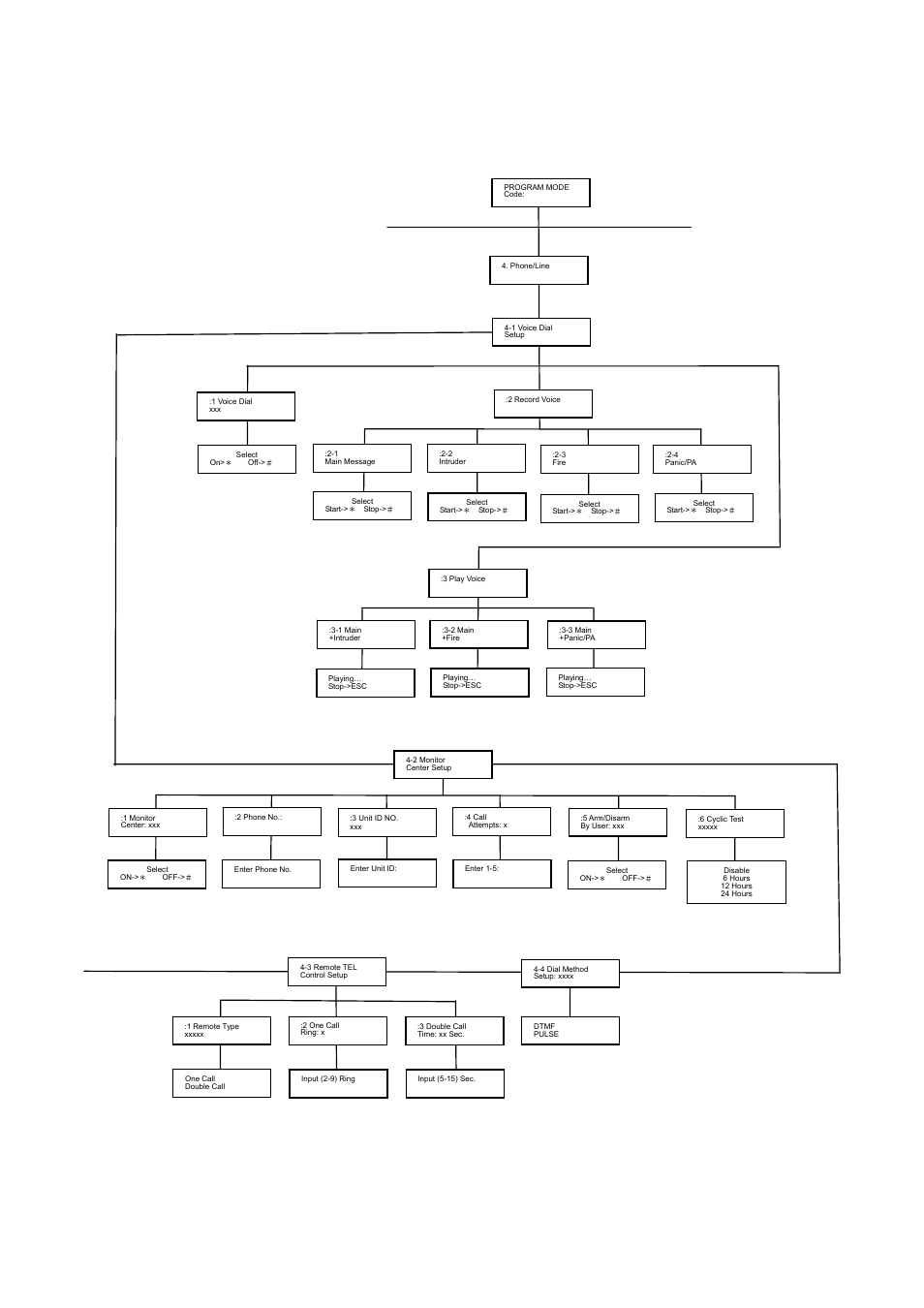 Phone/line setup | ELRO HIS20S Security & home automation system EXPANDED USERS MANUAL User Manual | Page 35 / 62