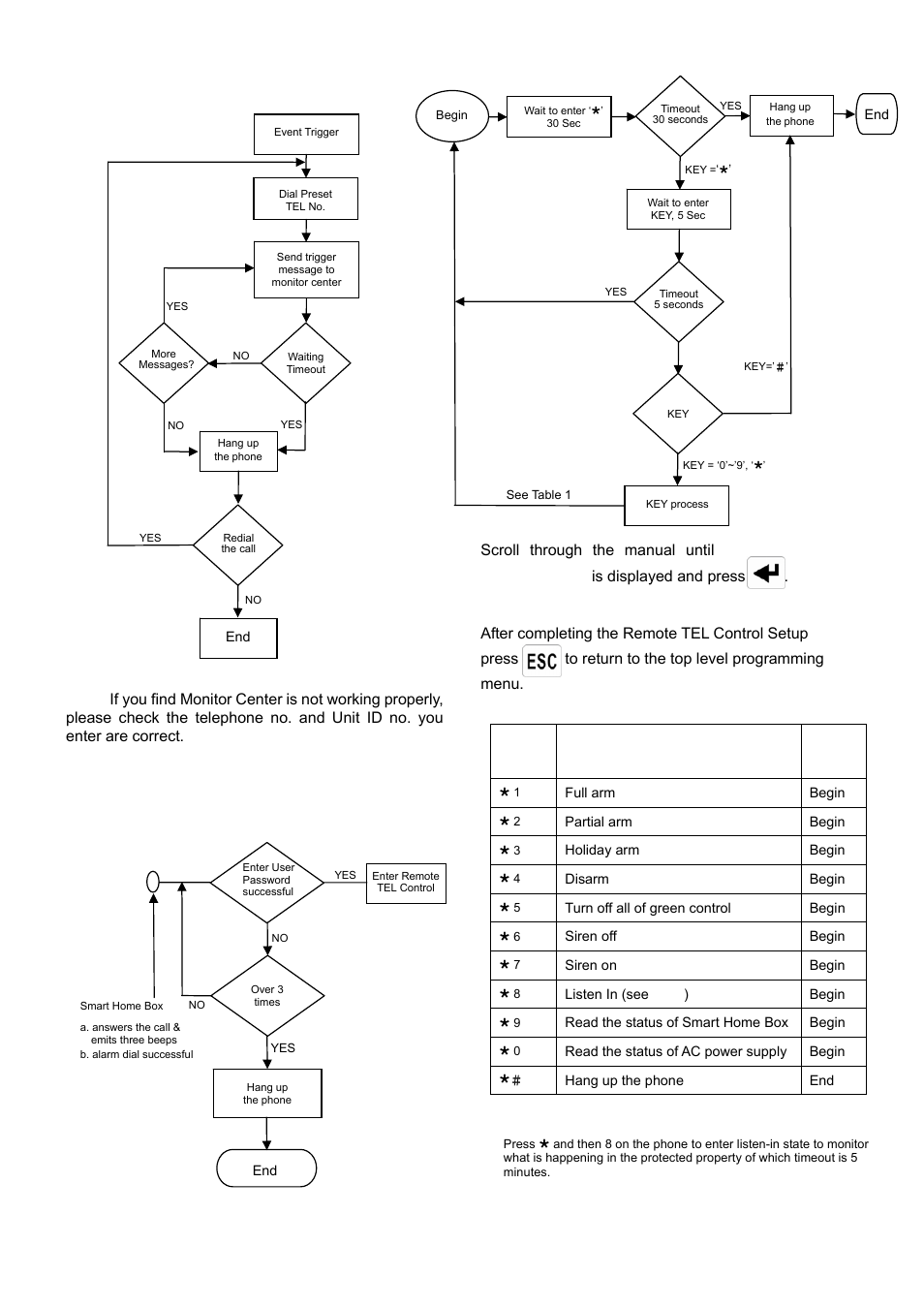 ELRO HIS20S Security & home automation system EXPANDED USERS MANUAL User Manual | Page 38 / 62
