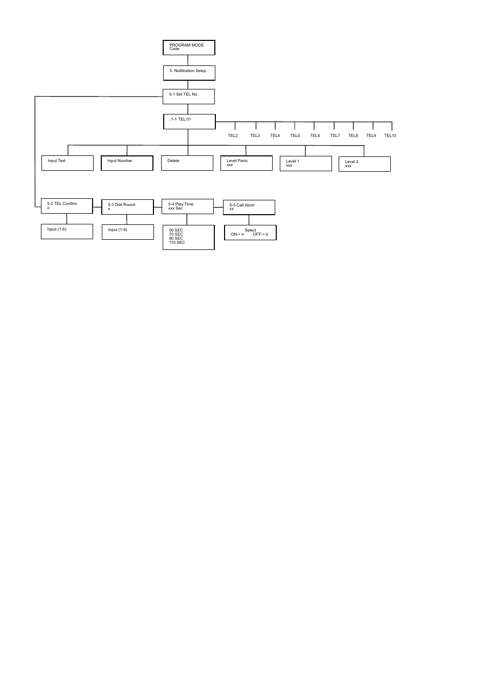 Notification setup | ELRO HIS20S Security & home automation system EXPANDED USERS MANUAL User Manual | Page 40 / 62