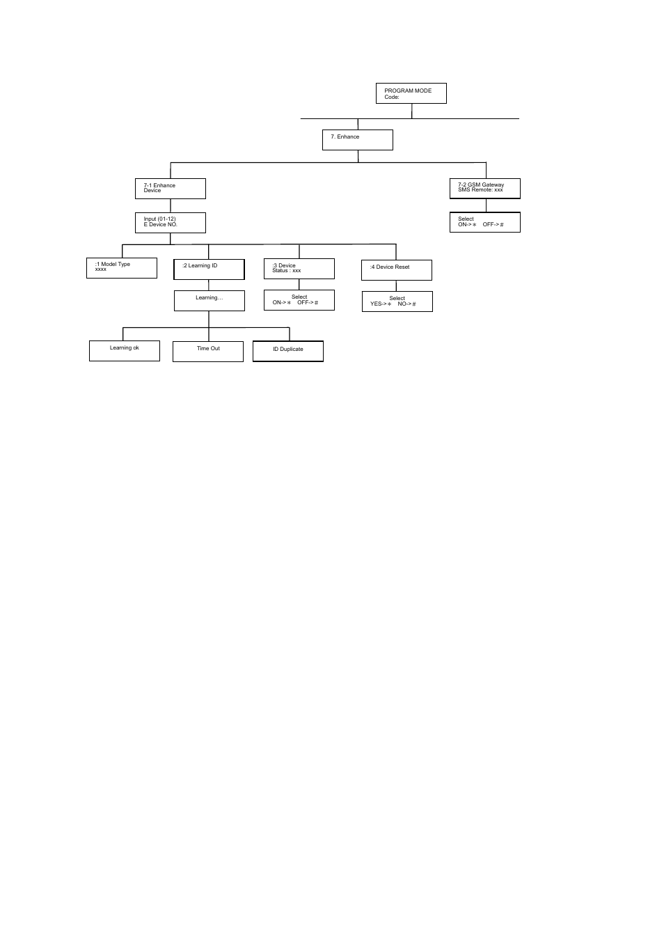 Enhance setup | ELRO HIS20S Security & home automation system EXPANDED USERS MANUAL User Manual | Page 47 / 62