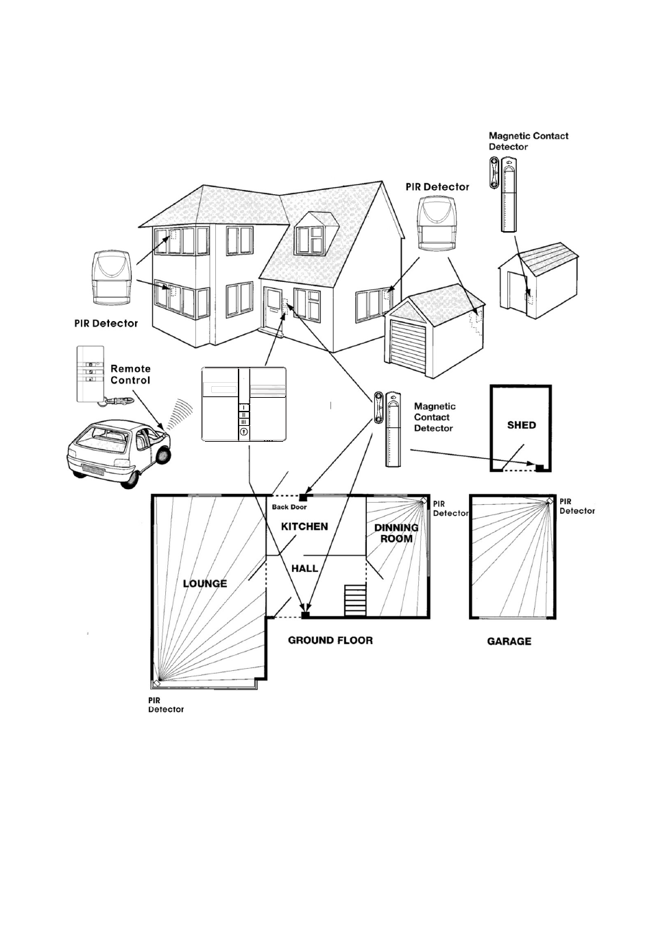 Planning and extending your wirefree alarm system | ELRO HIS20S Security & home automation system EXPANDED USERS MANUAL User Manual | Page 7 / 62