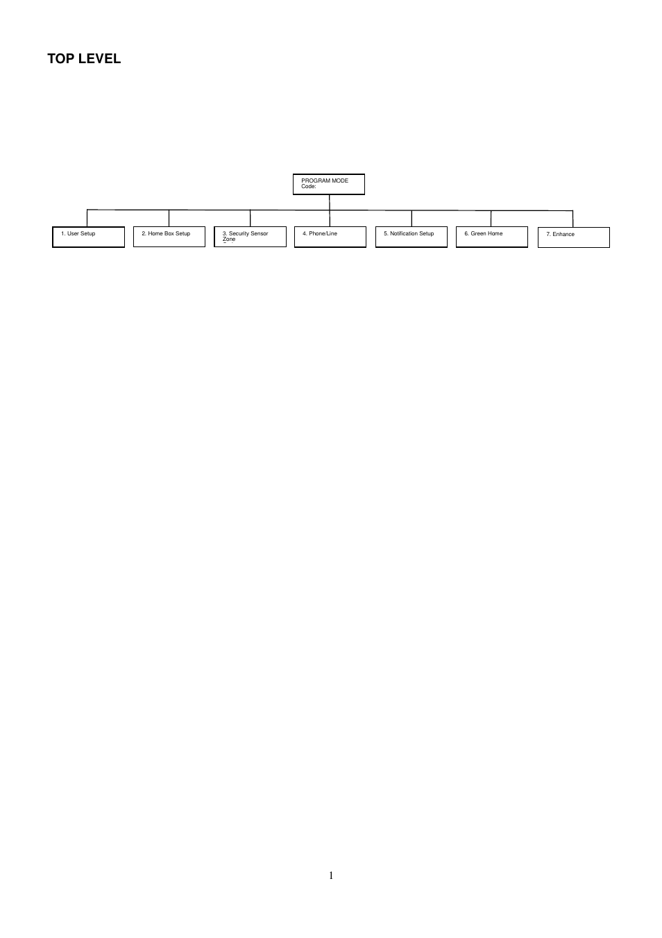 ELRO HIS20 Programming tree User Manual | 8 pages