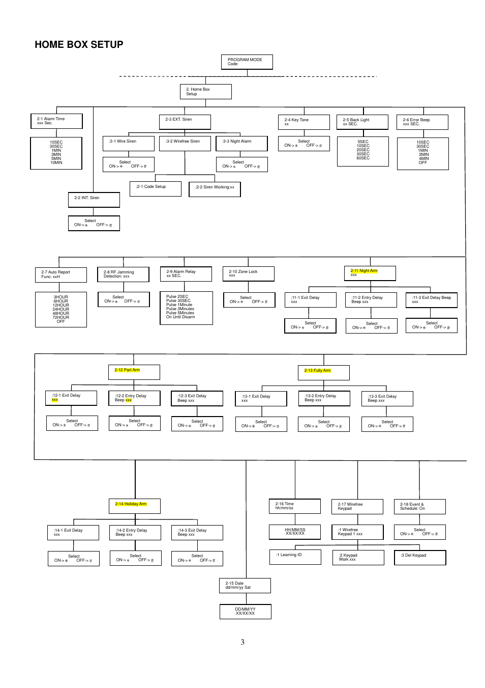 Home box setup | ELRO HIS20 Programming tree User Manual | Page 3 / 8