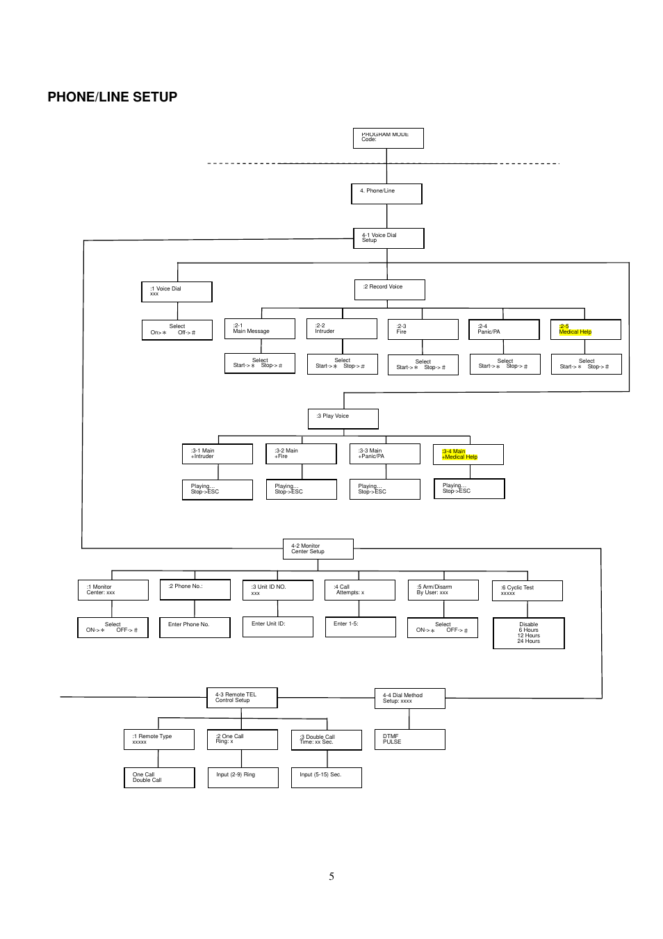 Phone/line setup | ELRO HIS20 Programming tree User Manual | Page 5 / 8