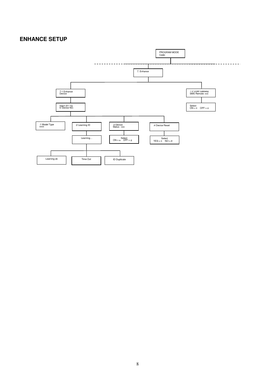 Enhance setup | ELRO HIS20 Programming tree User Manual | Page 8 / 8