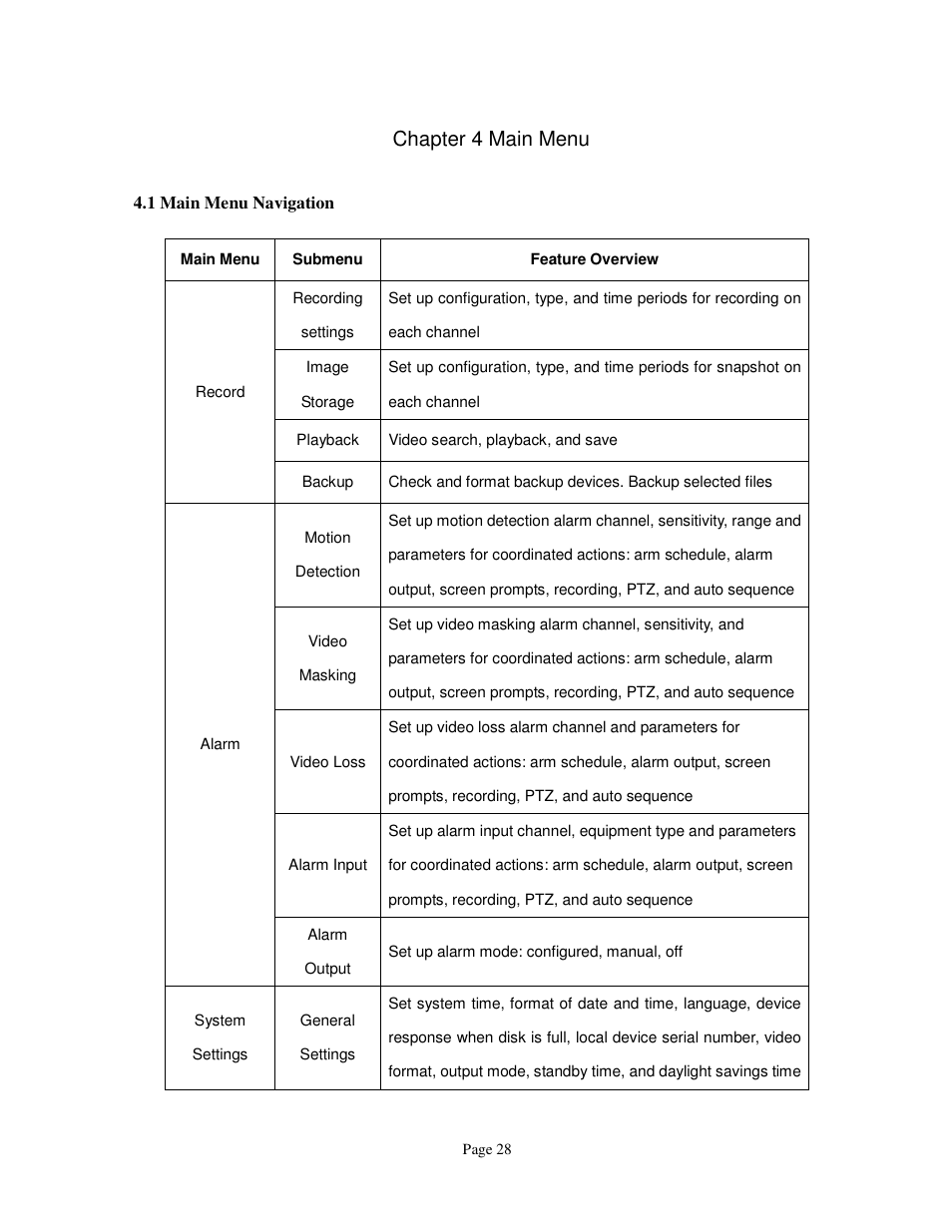 Chapter 4 main menu | ELRO FA420DVR 4-ch digital recorder + 500 gb hard disc USERS MANUAL User Manual | Page 28 / 73