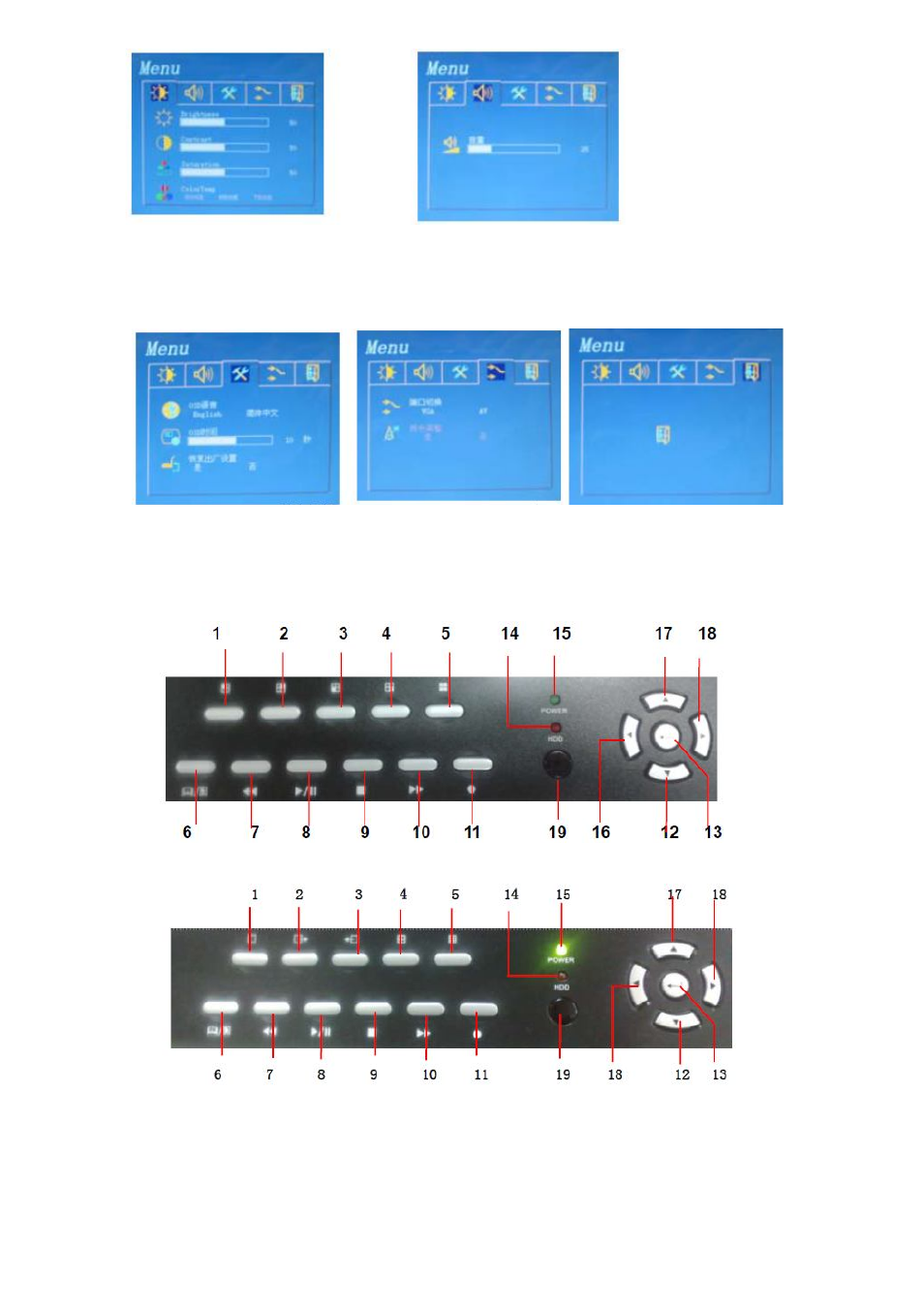 Panel frontal | ELRO DVR151S Camera security DVR-system USERS MANUAL User Manual | Page 12 / 94
