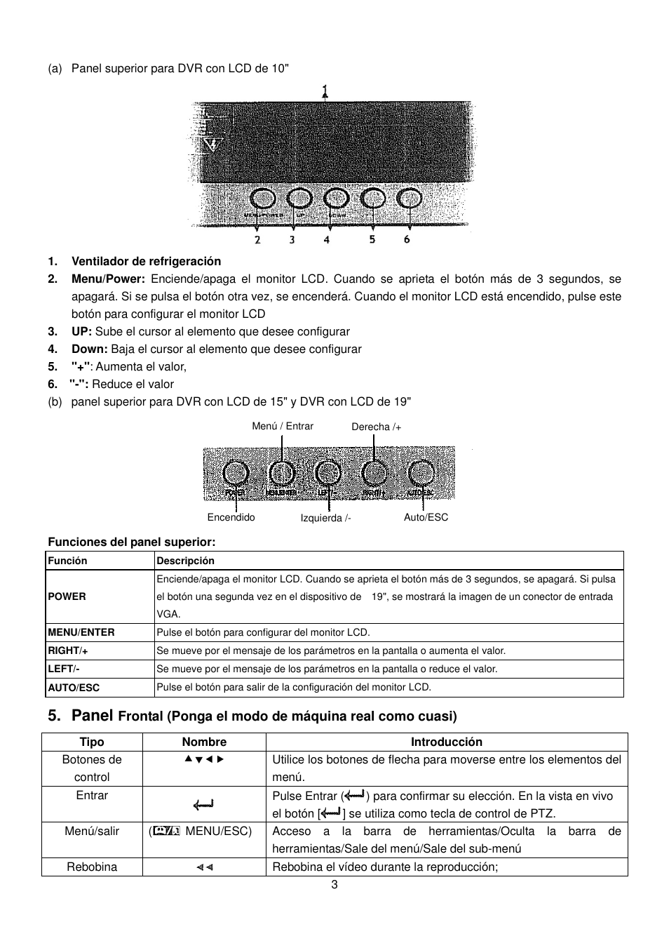 Panel, Frontal (ponga el modo de máquina real como cuasi) | ELRO DVR151S Camera security DVR-system QUICK GUIDE User Manual | Page 4 / 13