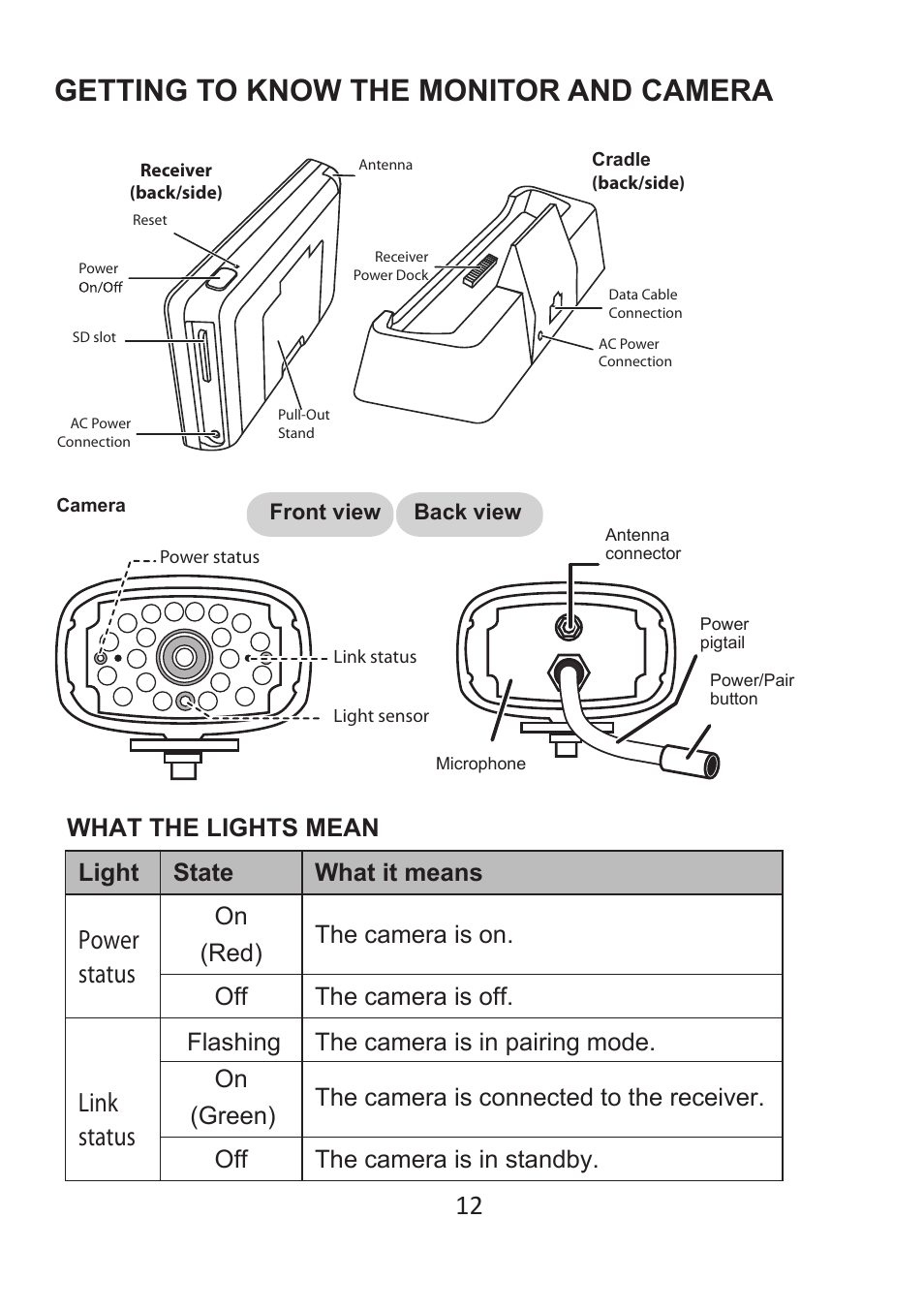 Getting to know the monitor and camera, Power status, Link status | Light state what it means | ELRO DWH SERIES VIDEO SECURITY SYSTEM User Manual | Page 12 / 39