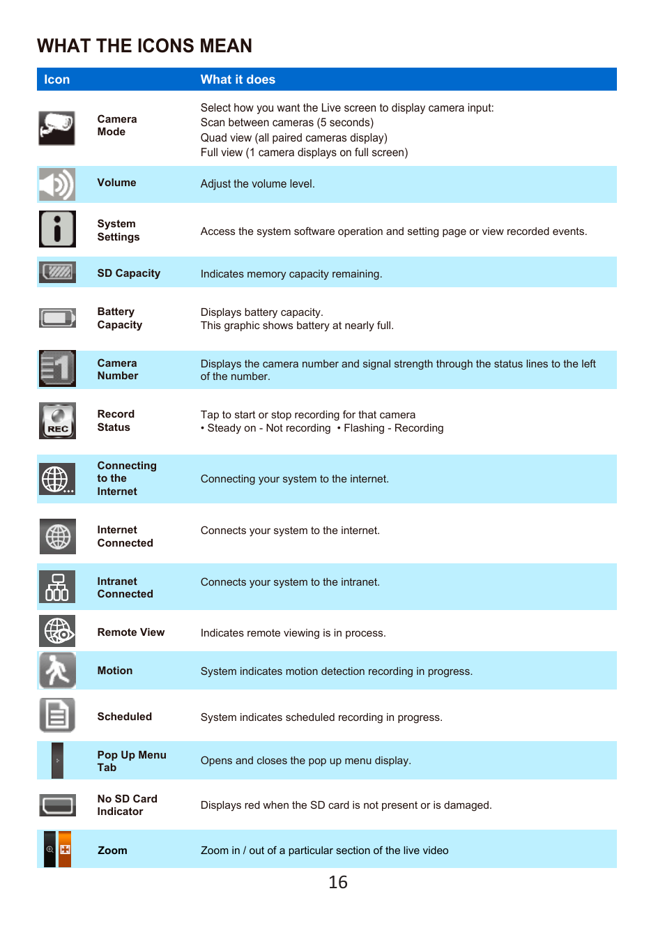 What the icons mean | ELRO DWH SERIES VIDEO SECURITY SYSTEM User Manual | Page 16 / 39