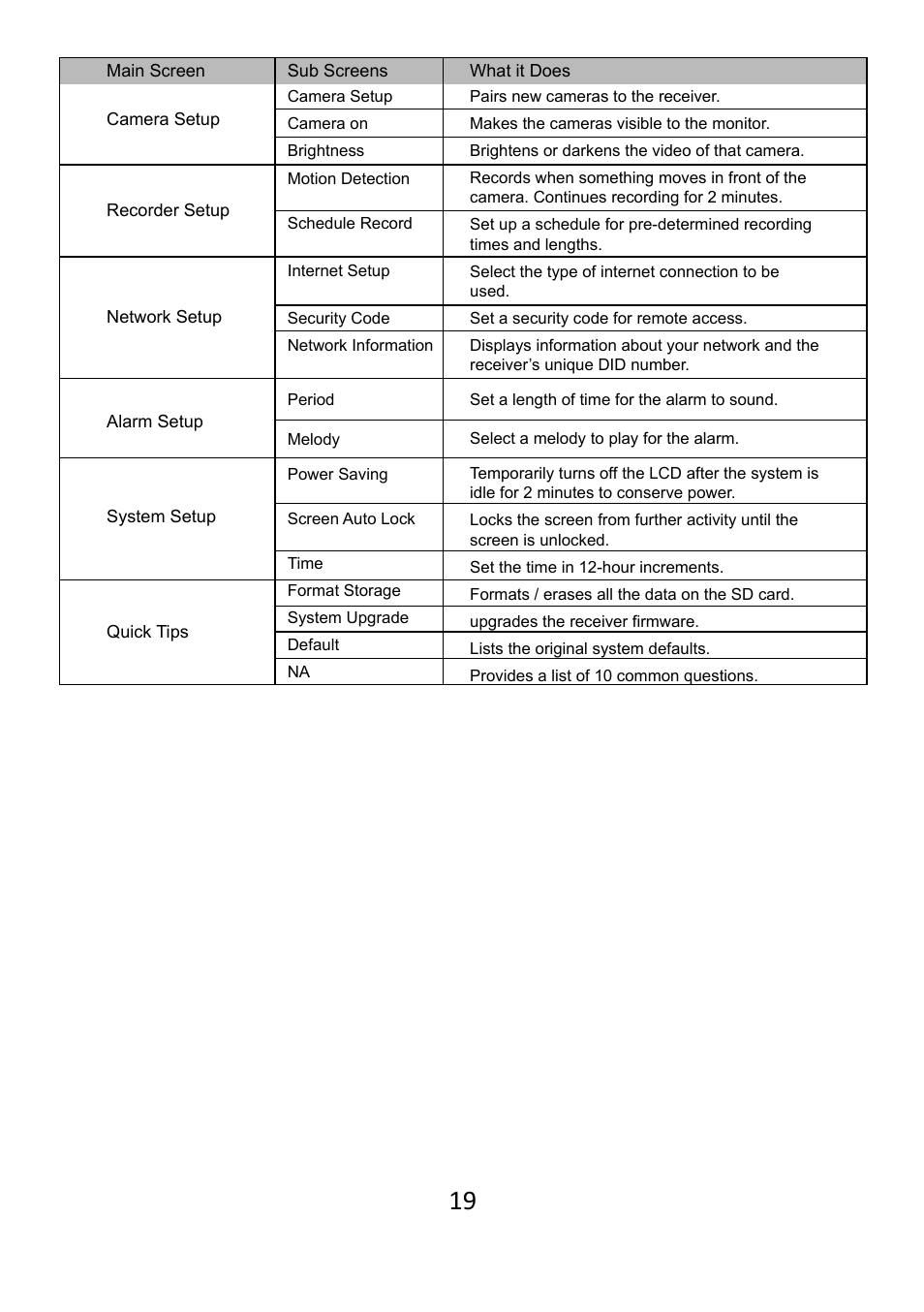 ELRO DWH SERIES VIDEO SECURITY SYSTEM User Manual | Page 19 / 39