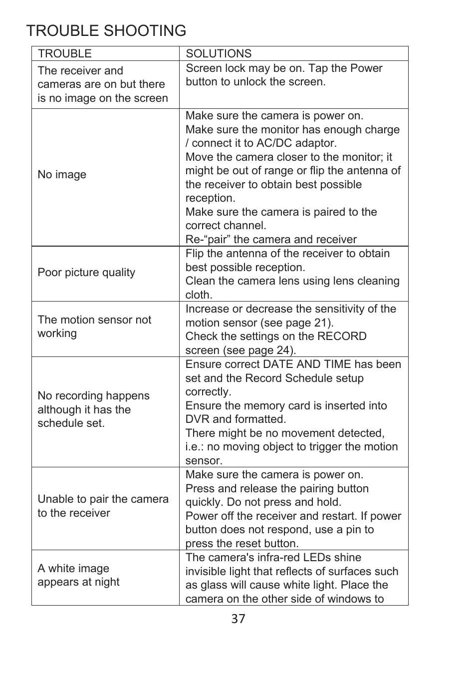 Trouble shooting | ELRO DWH SERIES VIDEO SECURITY SYSTEM User Manual | Page 37 / 39