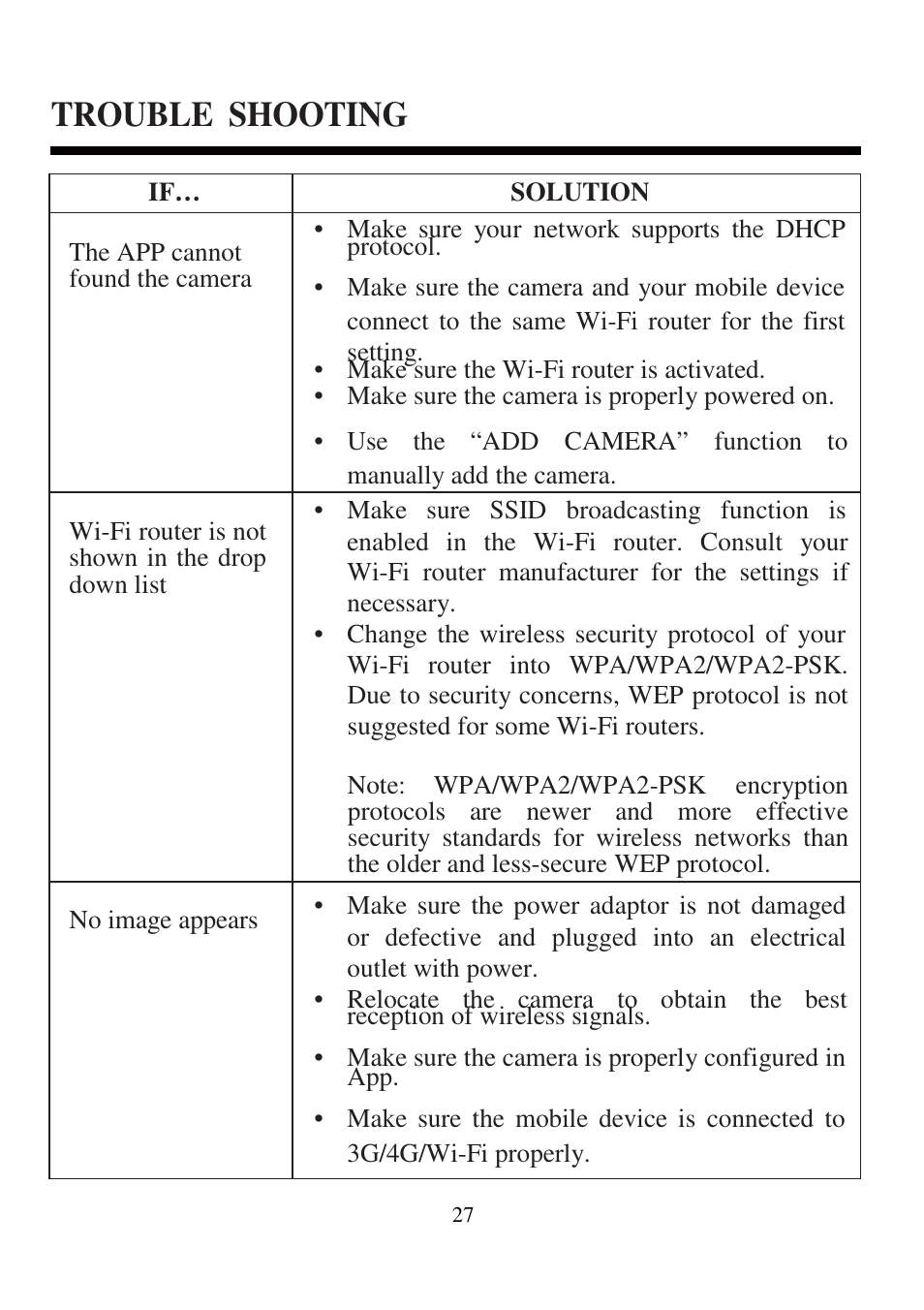 Trouble shooting | ELRO C935IP Plug & play network camera HD USERS MANUAL User Manual | Page 29 / 33