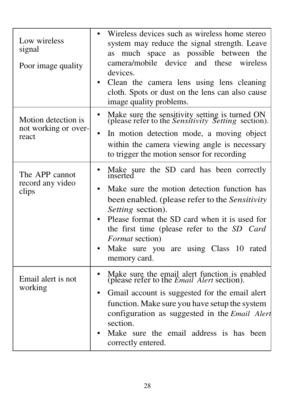 ELRO C935IP Plug & play network camera HD USERS MANUAL User Manual | Page 30 / 33