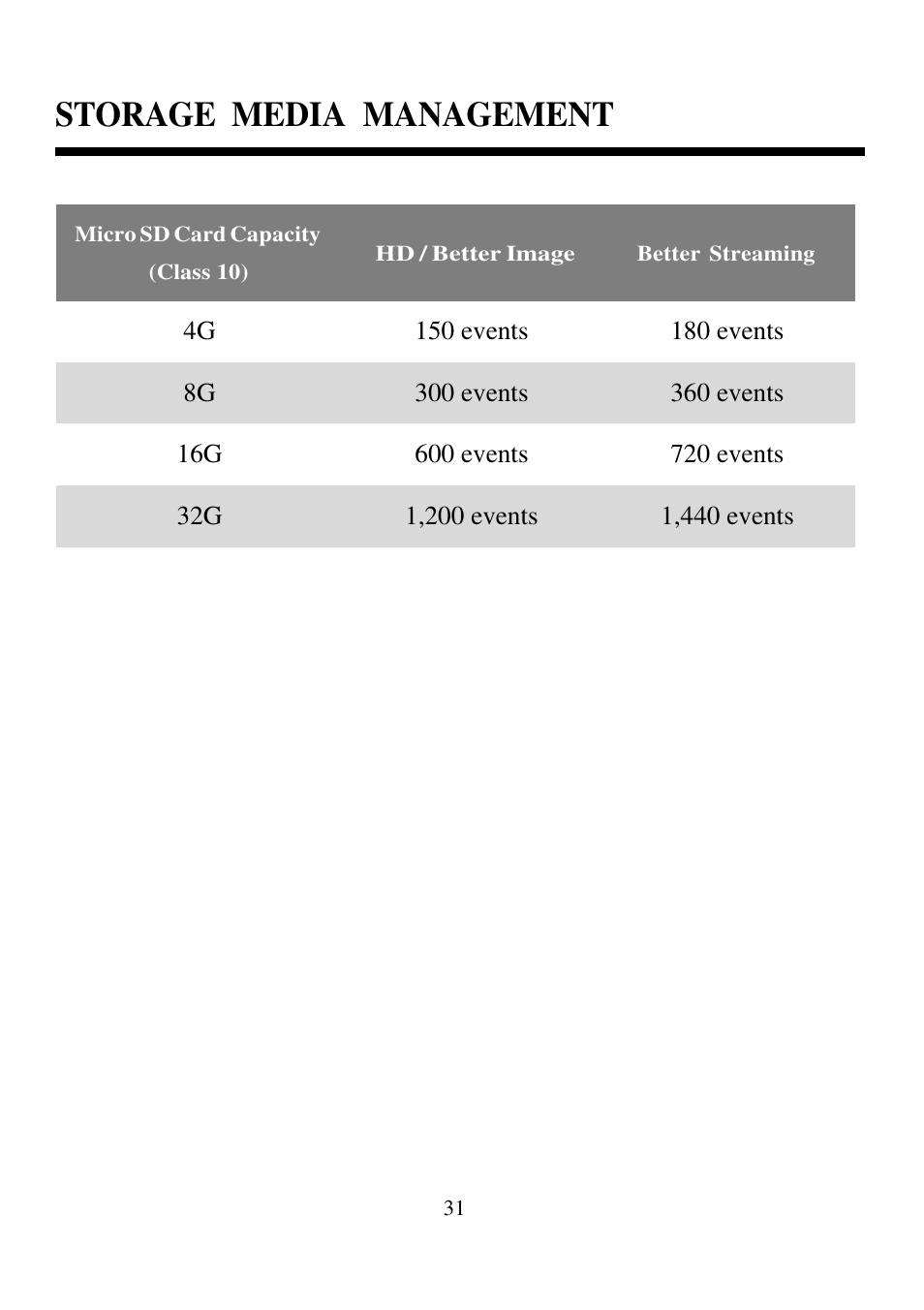 Storage media management | ELRO C935IP Plug & play network camera HD USERS MANUAL User Manual | Page 33 / 33