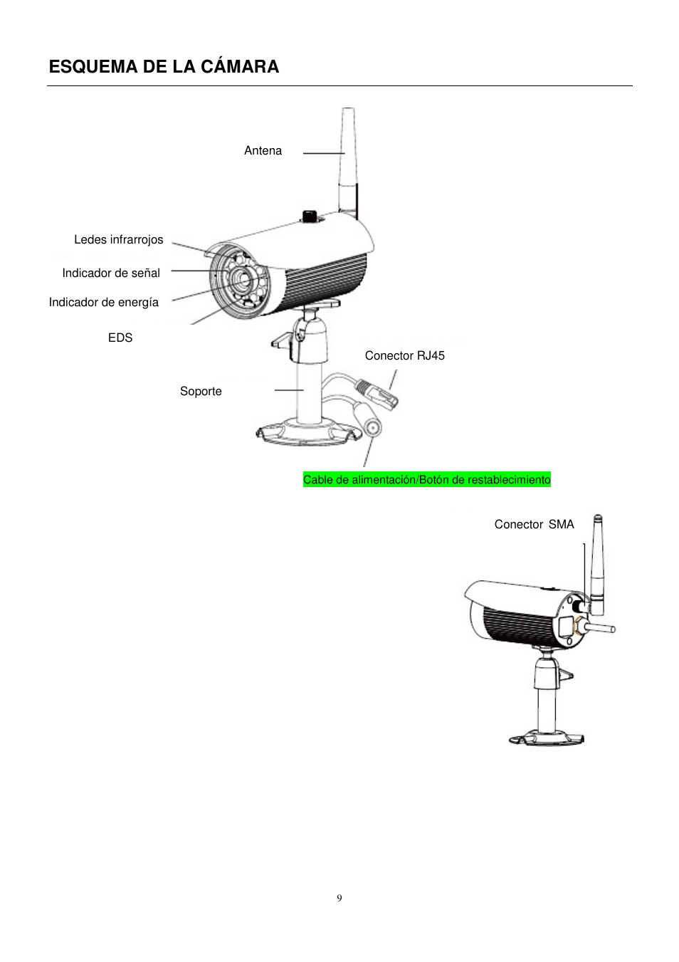 Esquema de la cámara | ELRO C905IP Plug & play network camera USERS MANUAL User Manual | Page 10 / 32