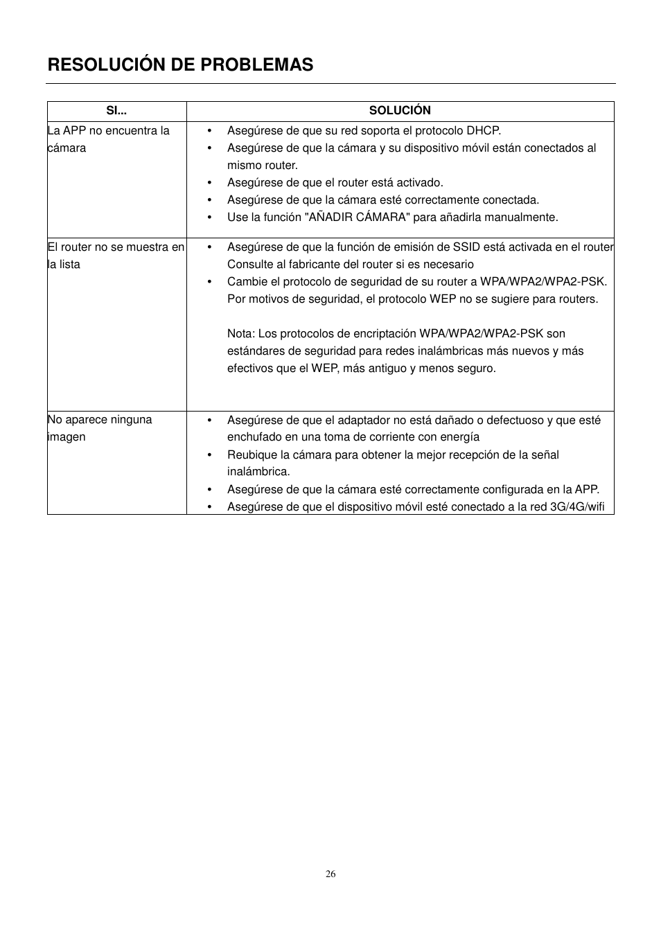 Resolución de problemas | ELRO C905IP Plug & play network camera USERS MANUAL User Manual | Page 27 / 32