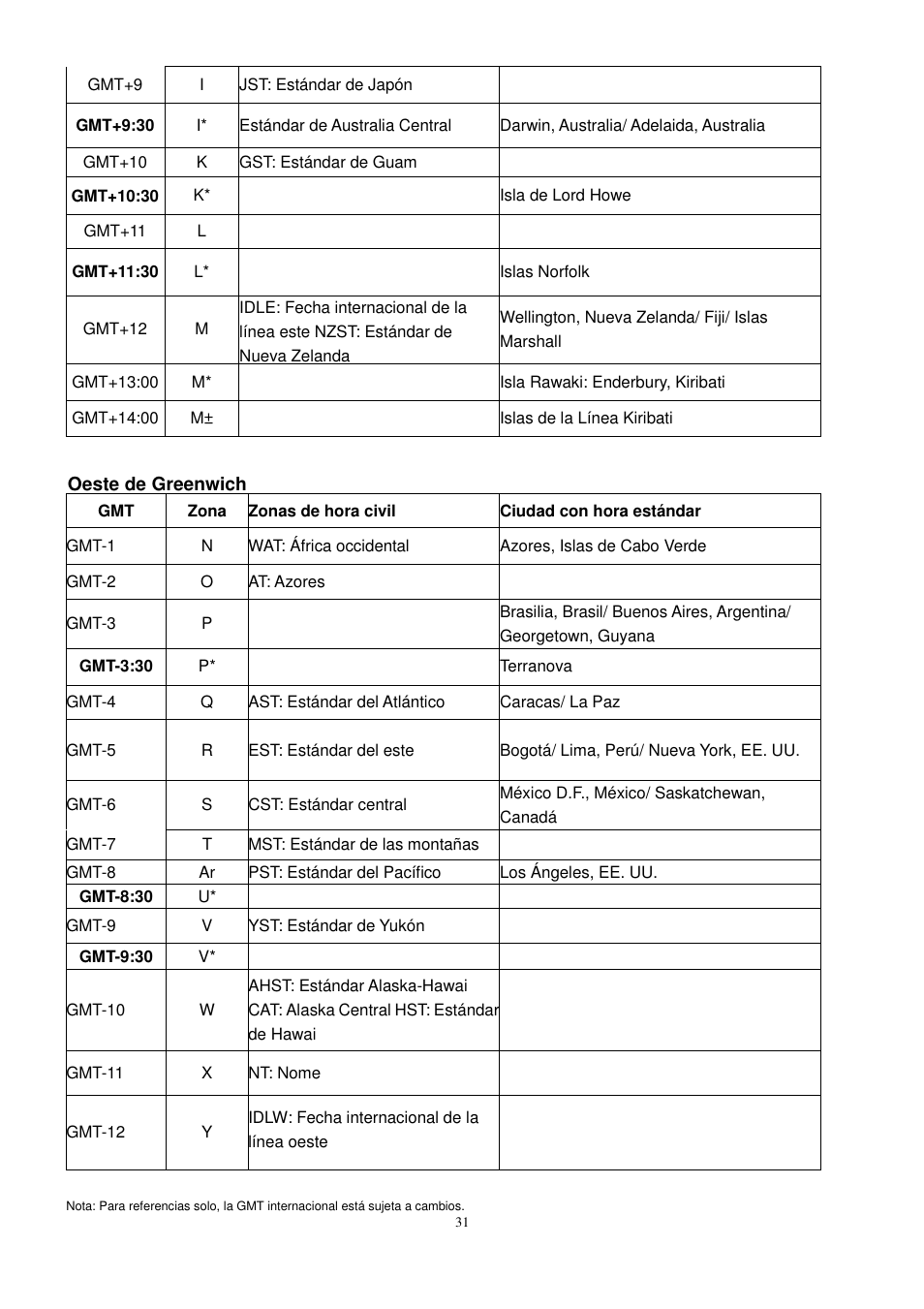 ELRO C905IP Plug & play network camera USERS MANUAL User Manual | Page 32 / 32