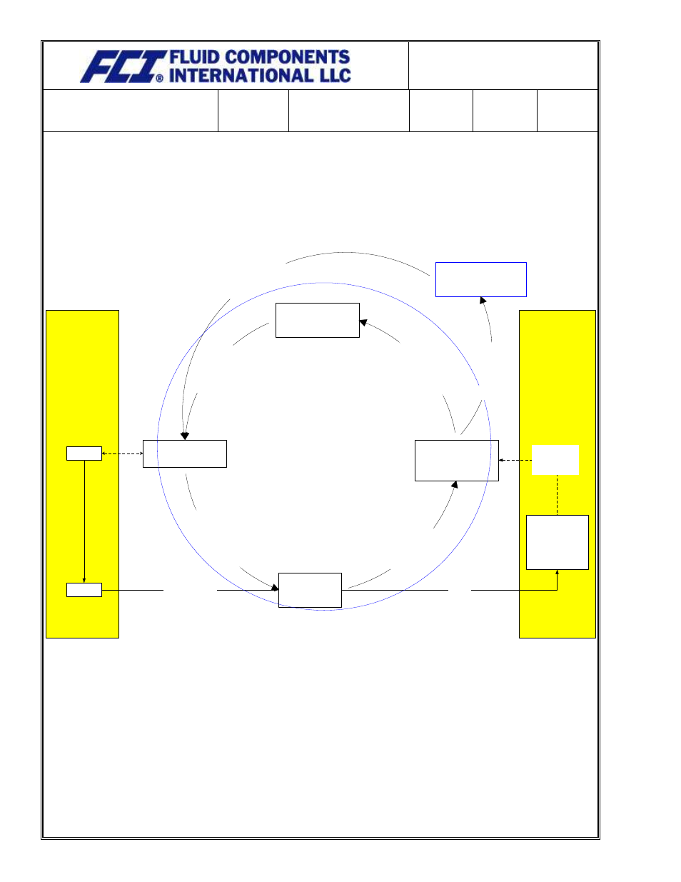 Interrelationships diagram, Quality manual, Appendix c | Document number | Fluid Components International Quality Assurance Manual User Manual | Page 16 / 94