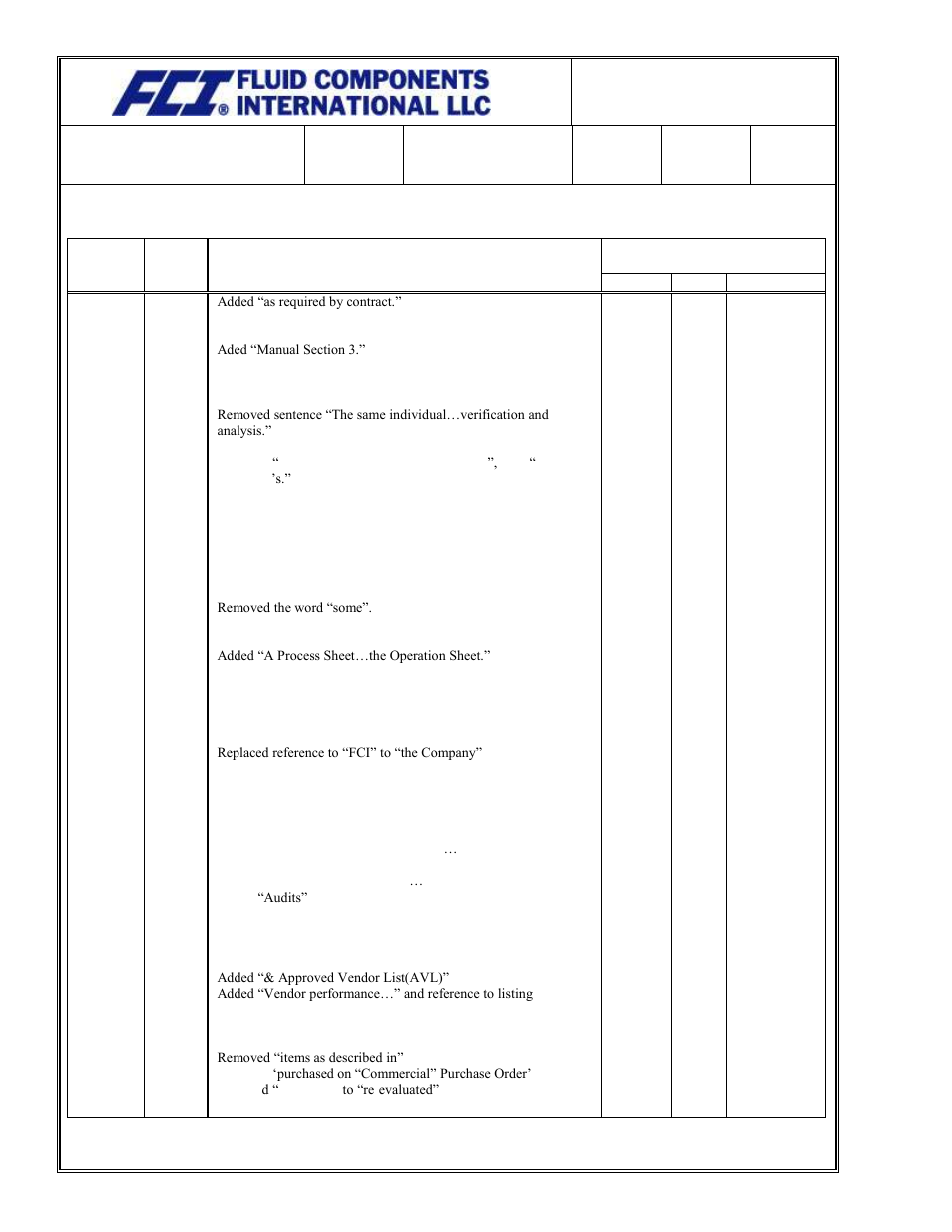 Fluid Components International Quality Assurance Manual User Manual | Page 7 / 94