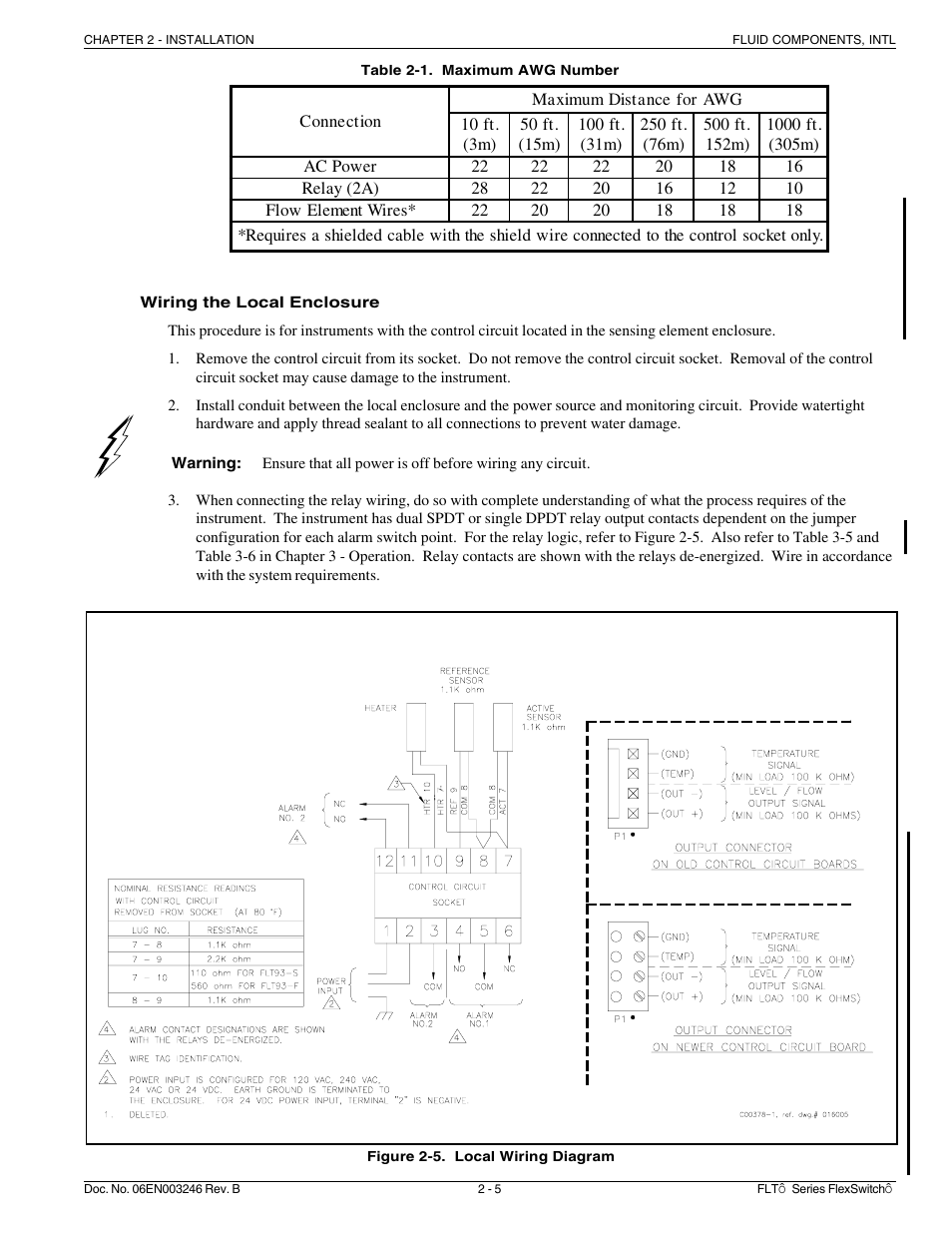 Fluid Components International FLT Series User Manual | Page 15 / 65