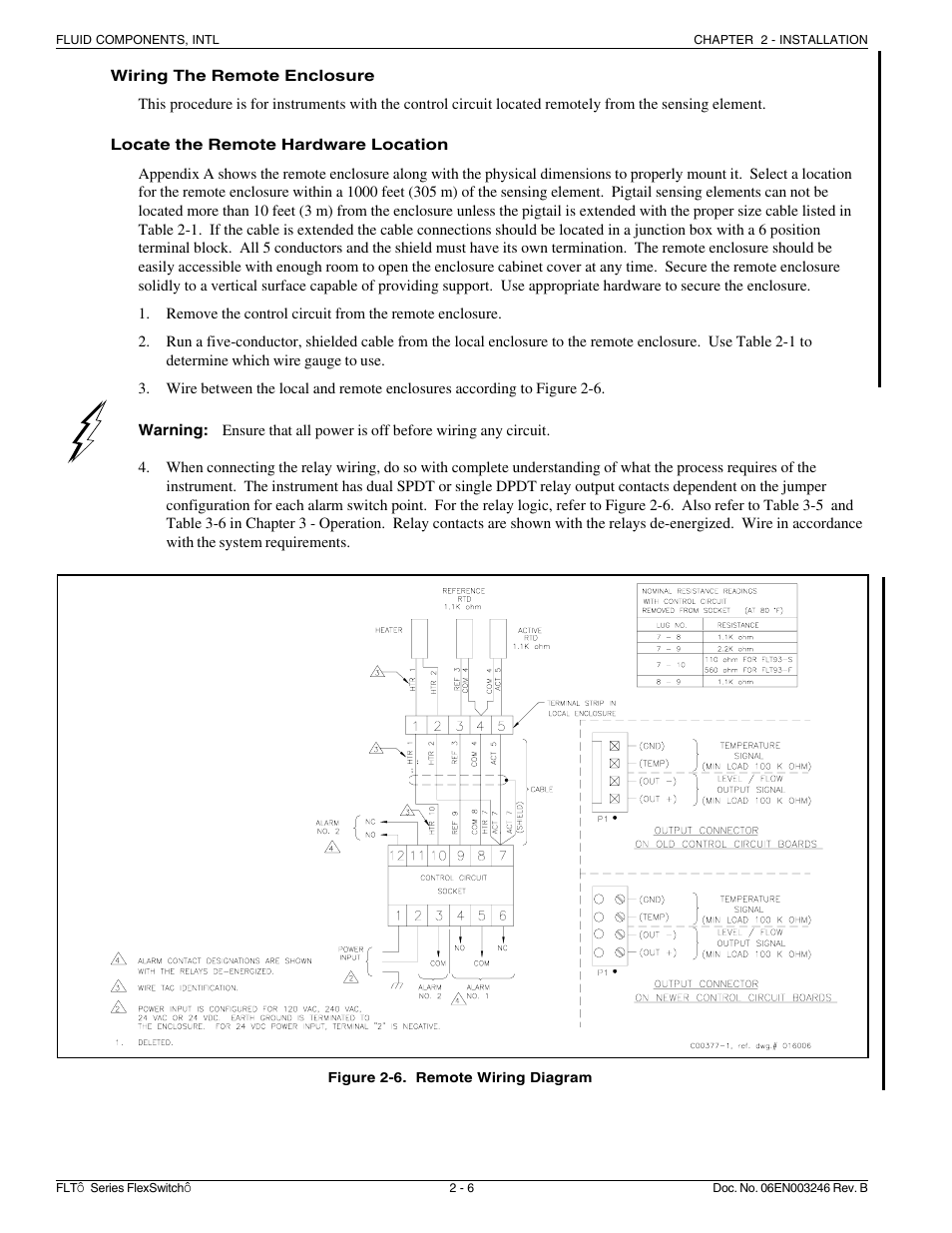 Fluid Components International FLT Series User Manual | Page 16 / 65