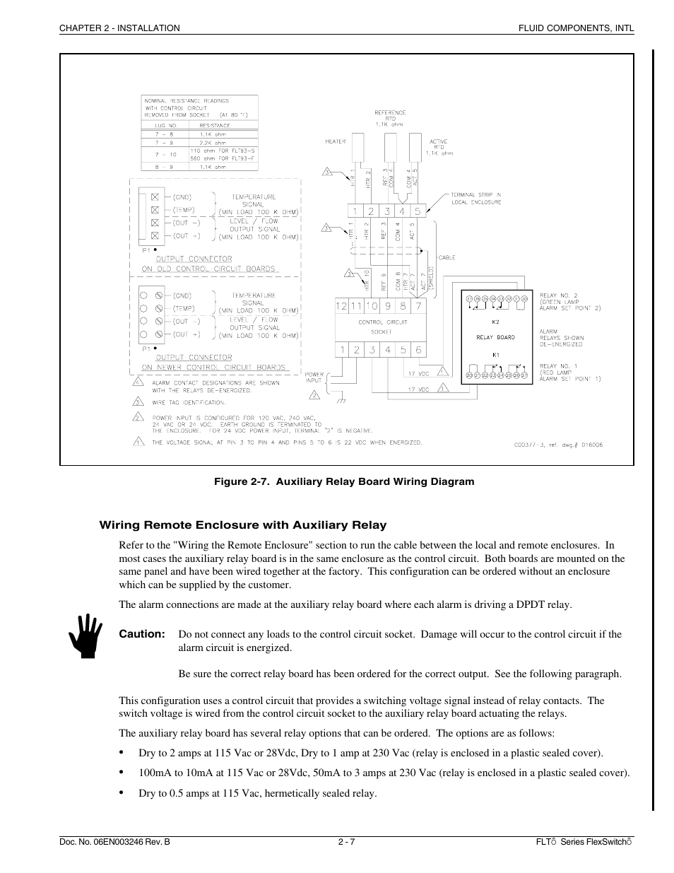 Fluid Components International FLT Series User Manual | Page 17 / 65