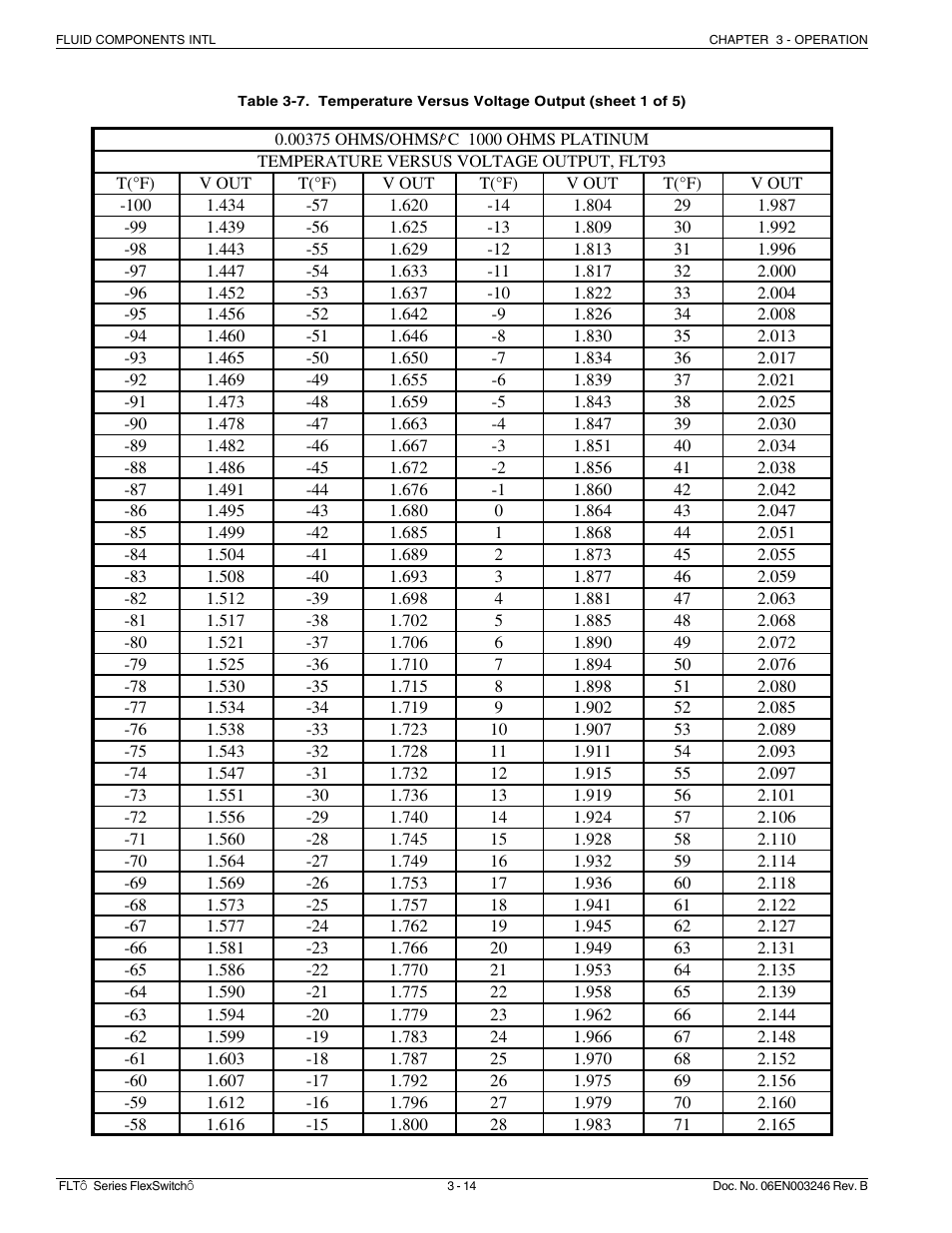 Fluid Components International FLT Series User Manual | Page 32 / 65