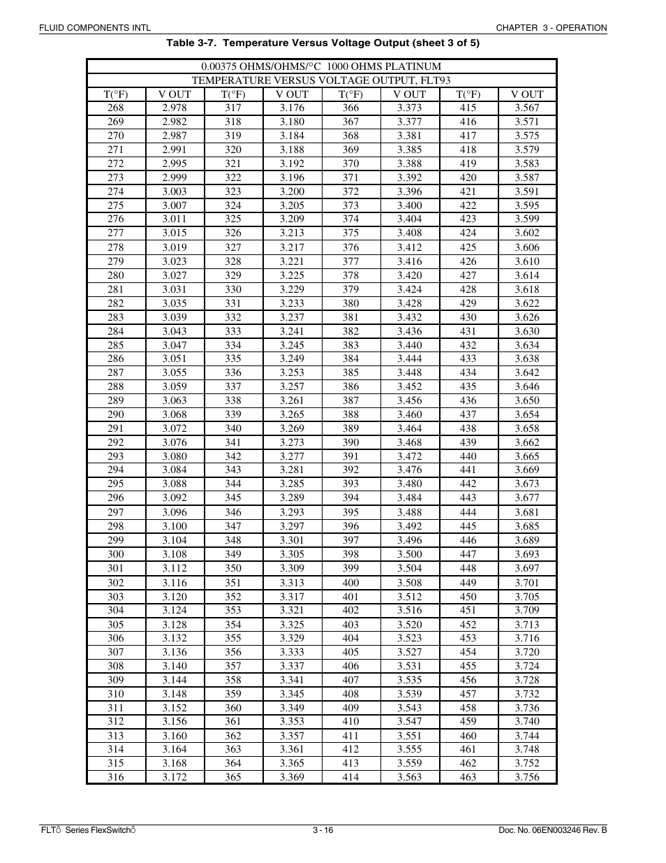 Fluid Components International FLT Series User Manual | Page 34 / 65