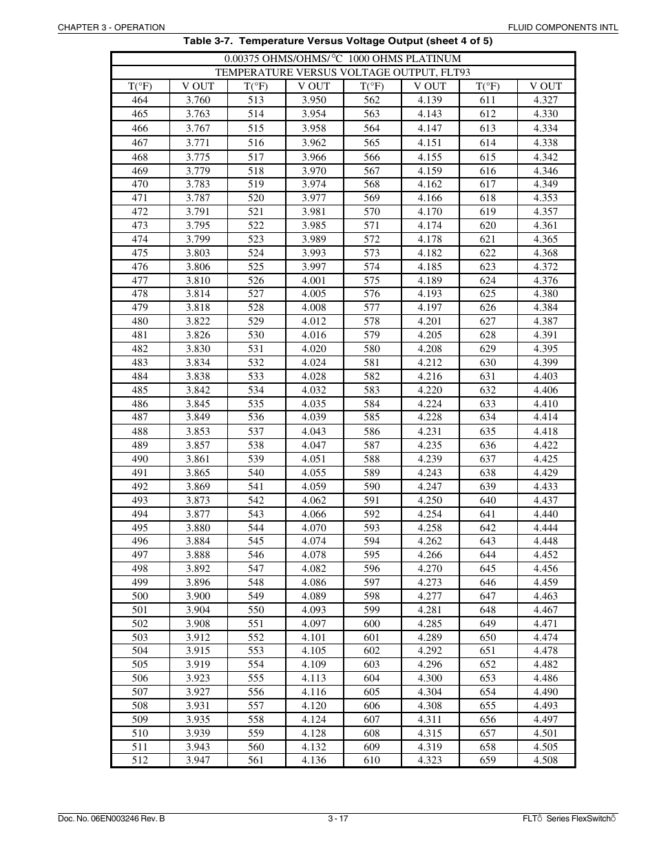 Fluid Components International FLT Series User Manual | Page 35 / 65