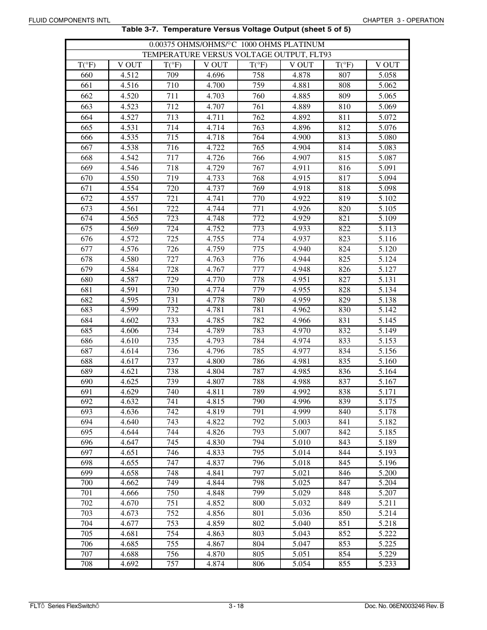Fluid Components International FLT Series User Manual | Page 36 / 65