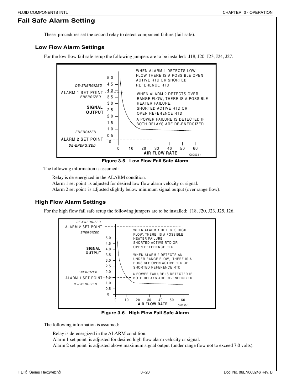 Fail safe alarm setting | Fluid Components International FLT Series User Manual | Page 38 / 65
