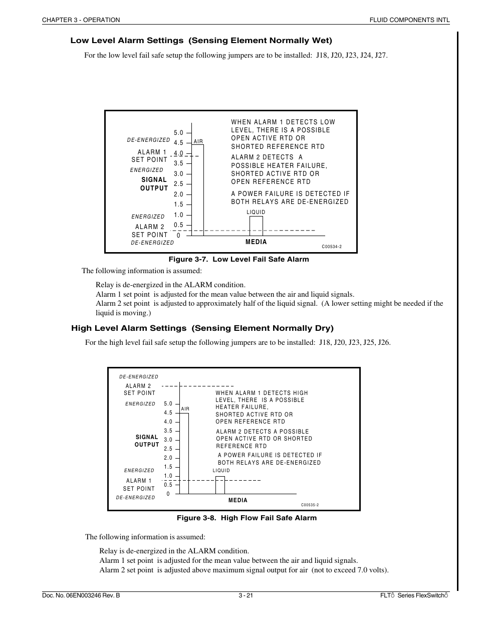 Fluid Components International FLT Series User Manual | Page 39 / 65