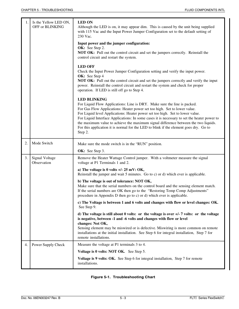 Fluid Components International FLT Series User Manual | Page 43 / 65