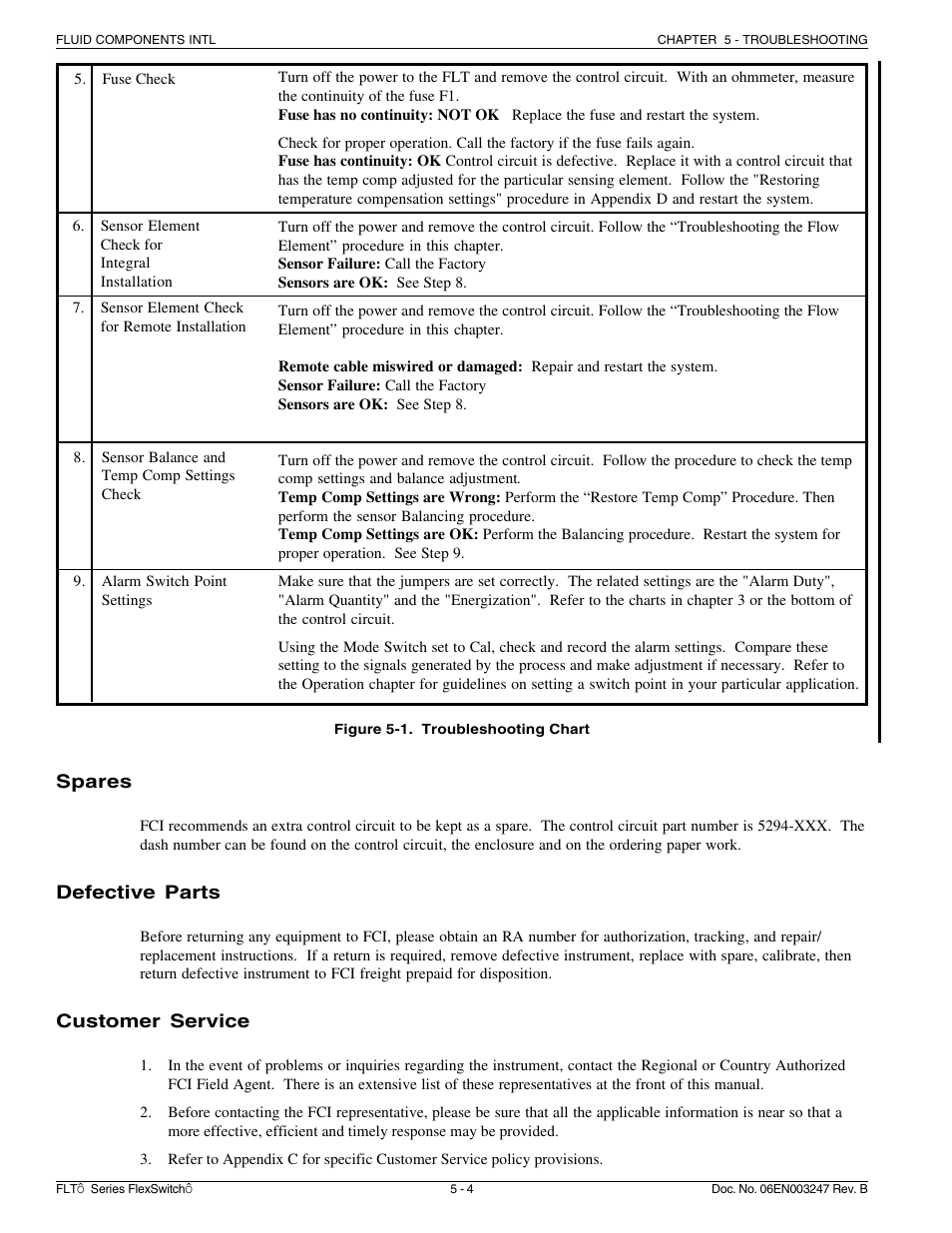 Fluid Components International FLT Series User Manual | Page 44 / 65