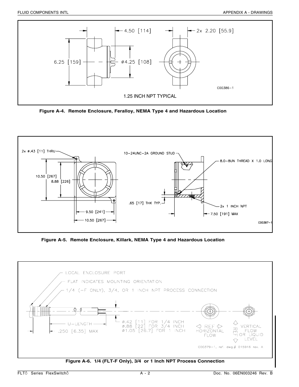 Fluid Components International FLT Series User Manual | Page 46 / 65