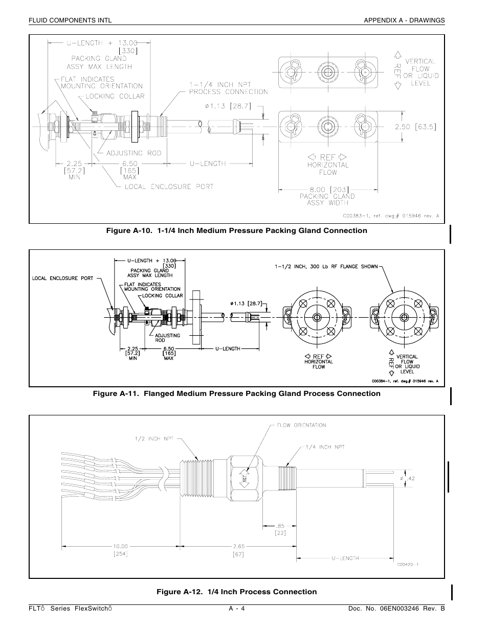 Fluid Components International FLT Series User Manual | Page 48 / 65