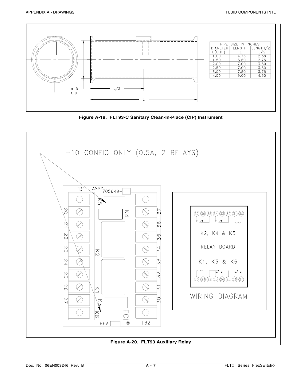 Fluid Components International FLT Series User Manual | Page 51 / 65