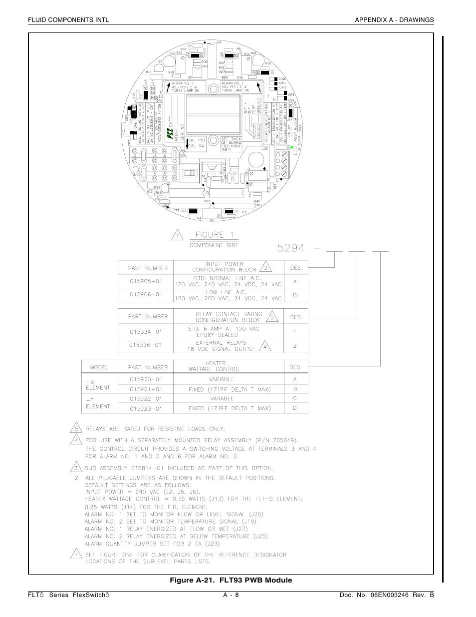 Fluid Components International FLT Series User Manual | Page 52 / 65