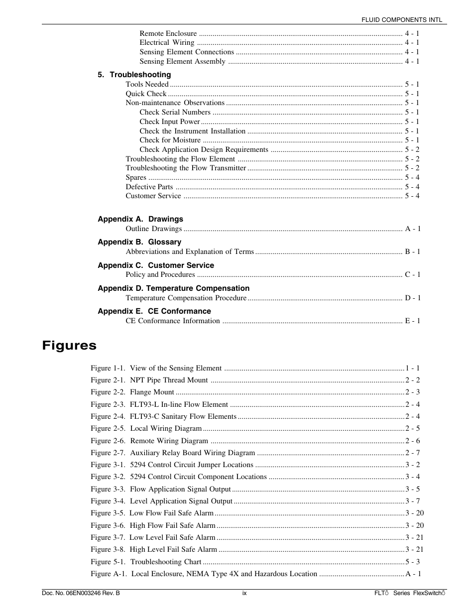 Figures | Fluid Components International FLT Series User Manual | Page 6 / 65