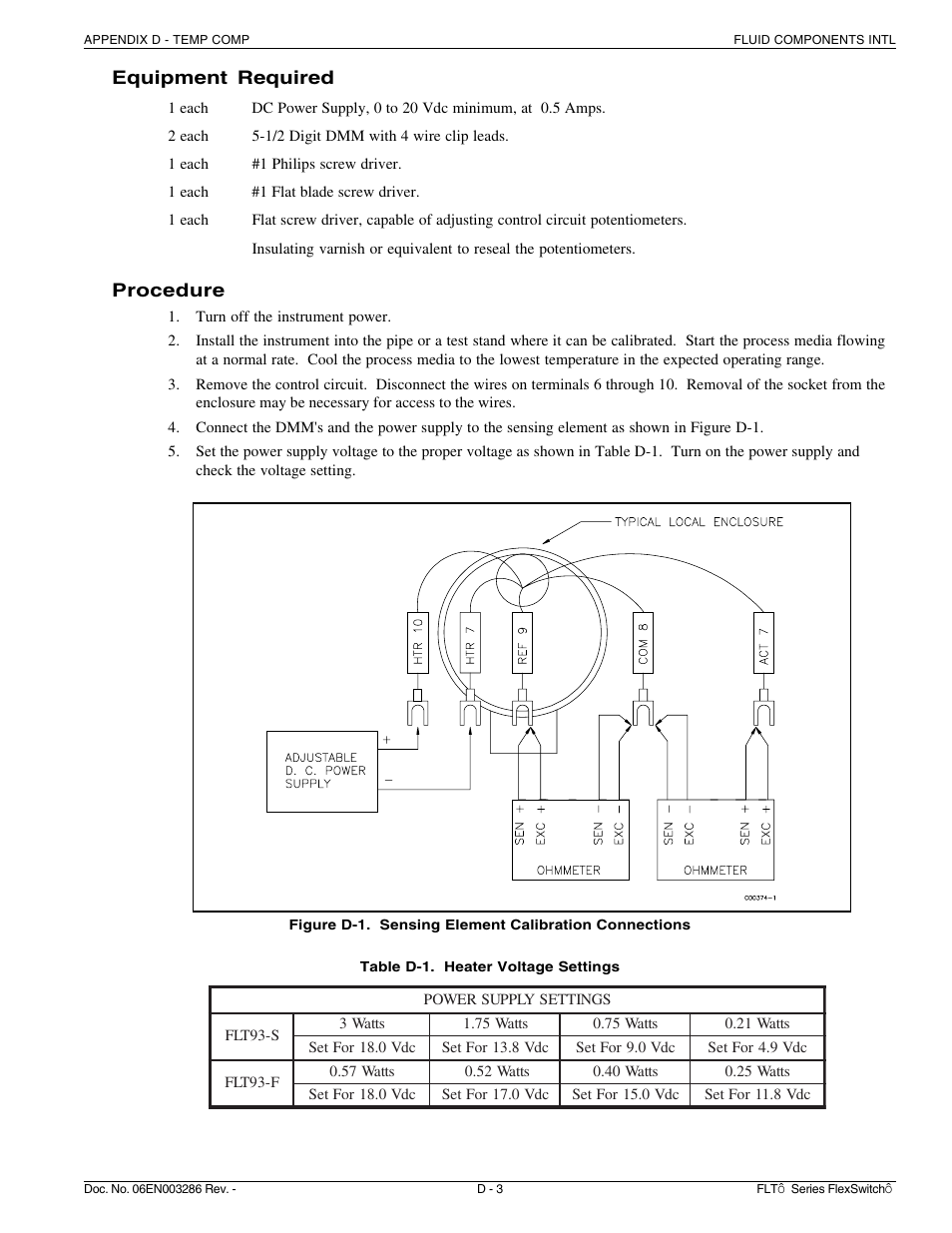 Fluid Components International FLT Series User Manual | Page 61 / 65