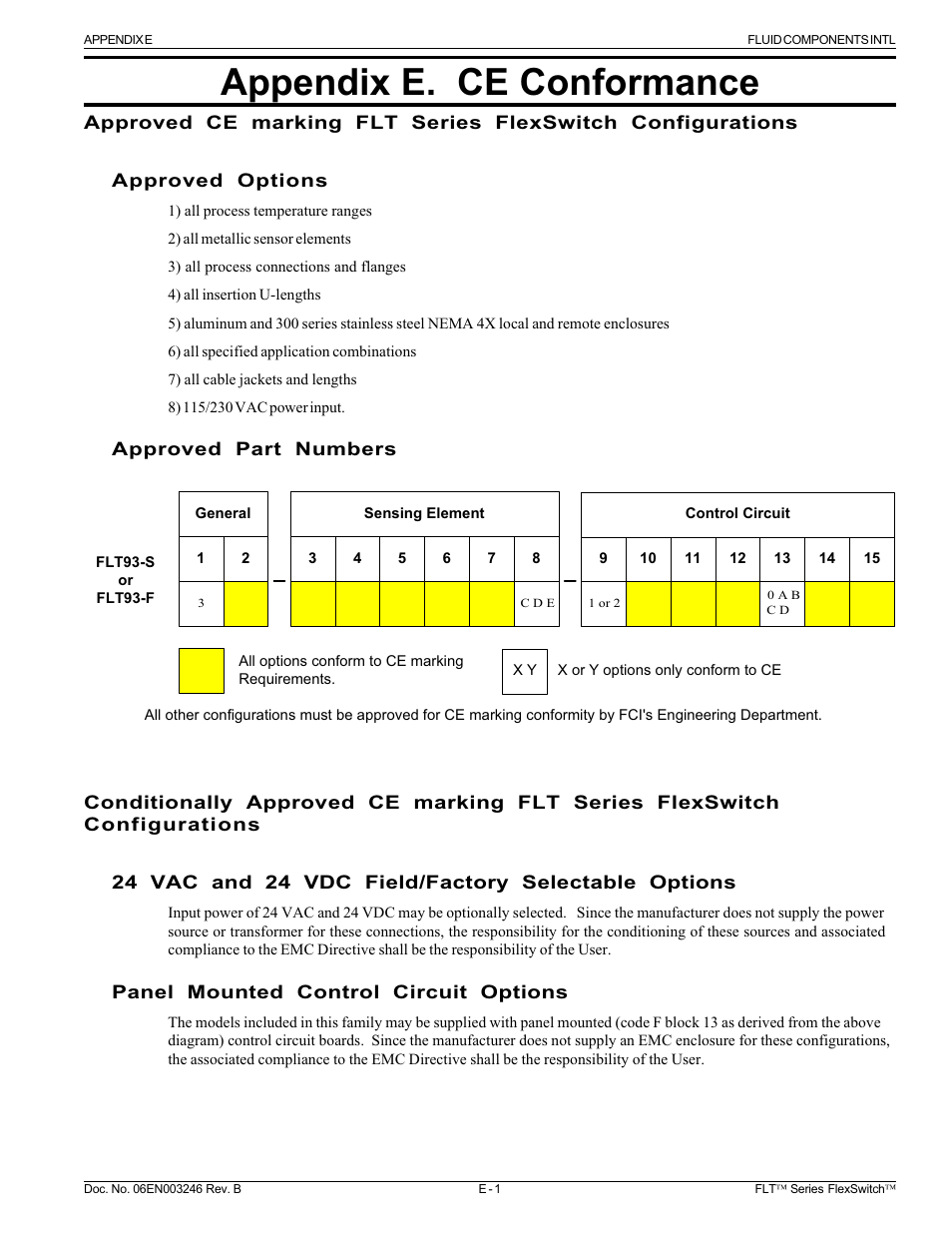 Appendix e. ce conformance | Fluid Components International FLT Series User Manual | Page 64 / 65