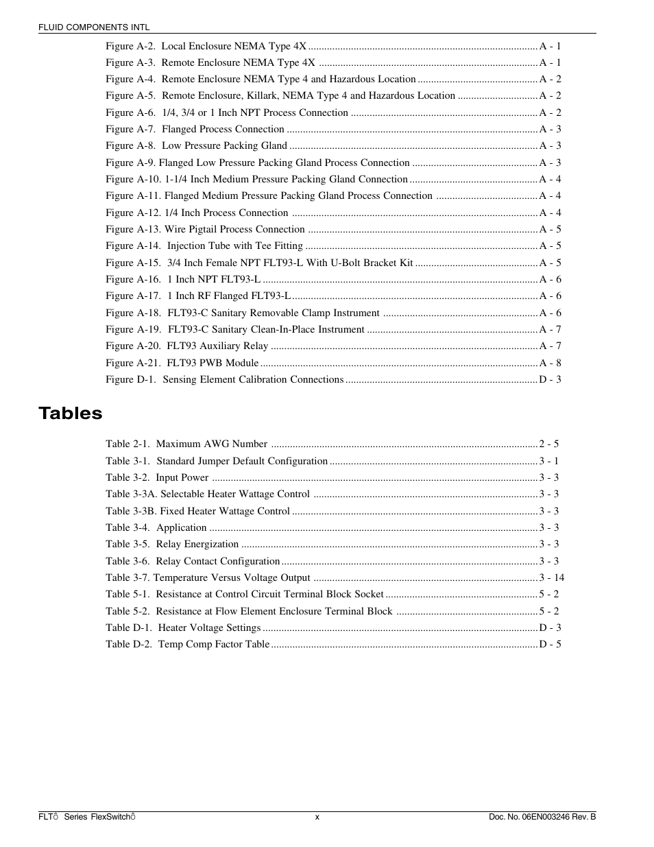 Tables | Fluid Components International FLT Series User Manual | Page 7 / 65