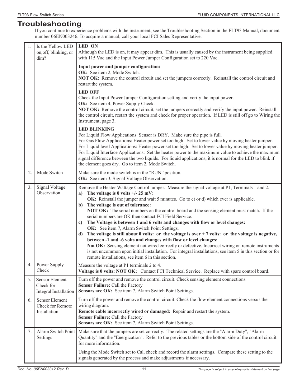 Troubleshooting | Fluid Components International FLT93 User Manual | Page 11 / 12